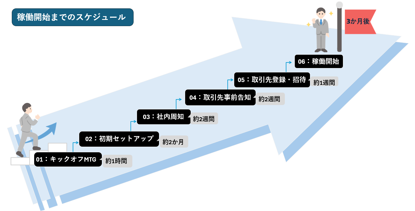 スケジュール-4
