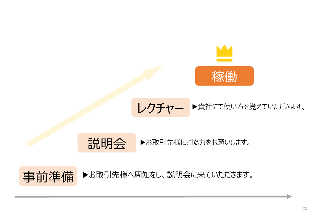 スケジュール