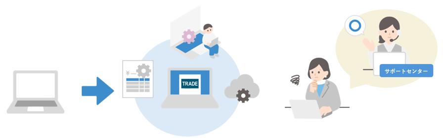 セットアップ・連携