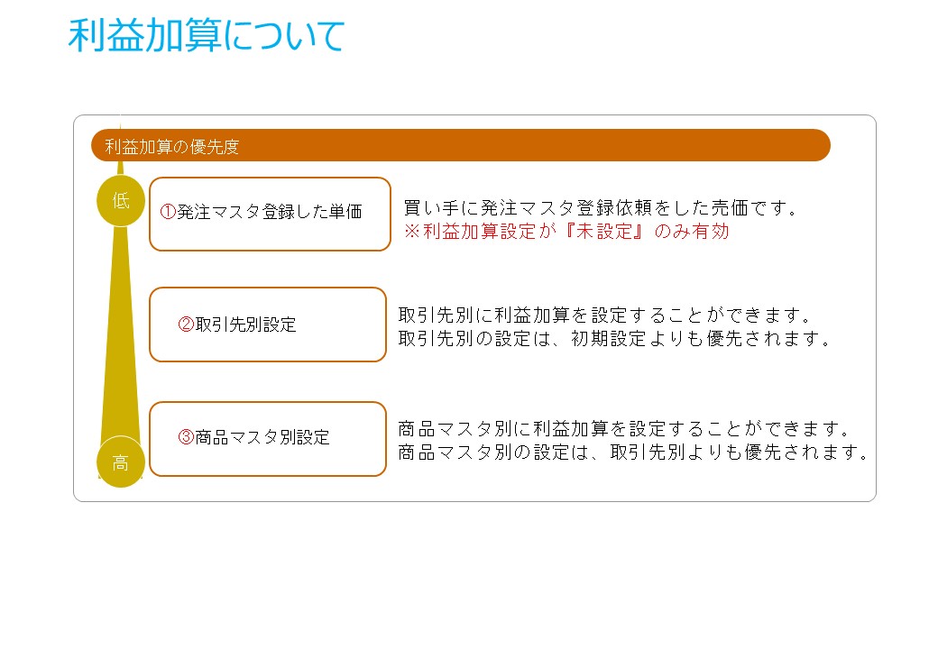 センター機能初回打合せ
