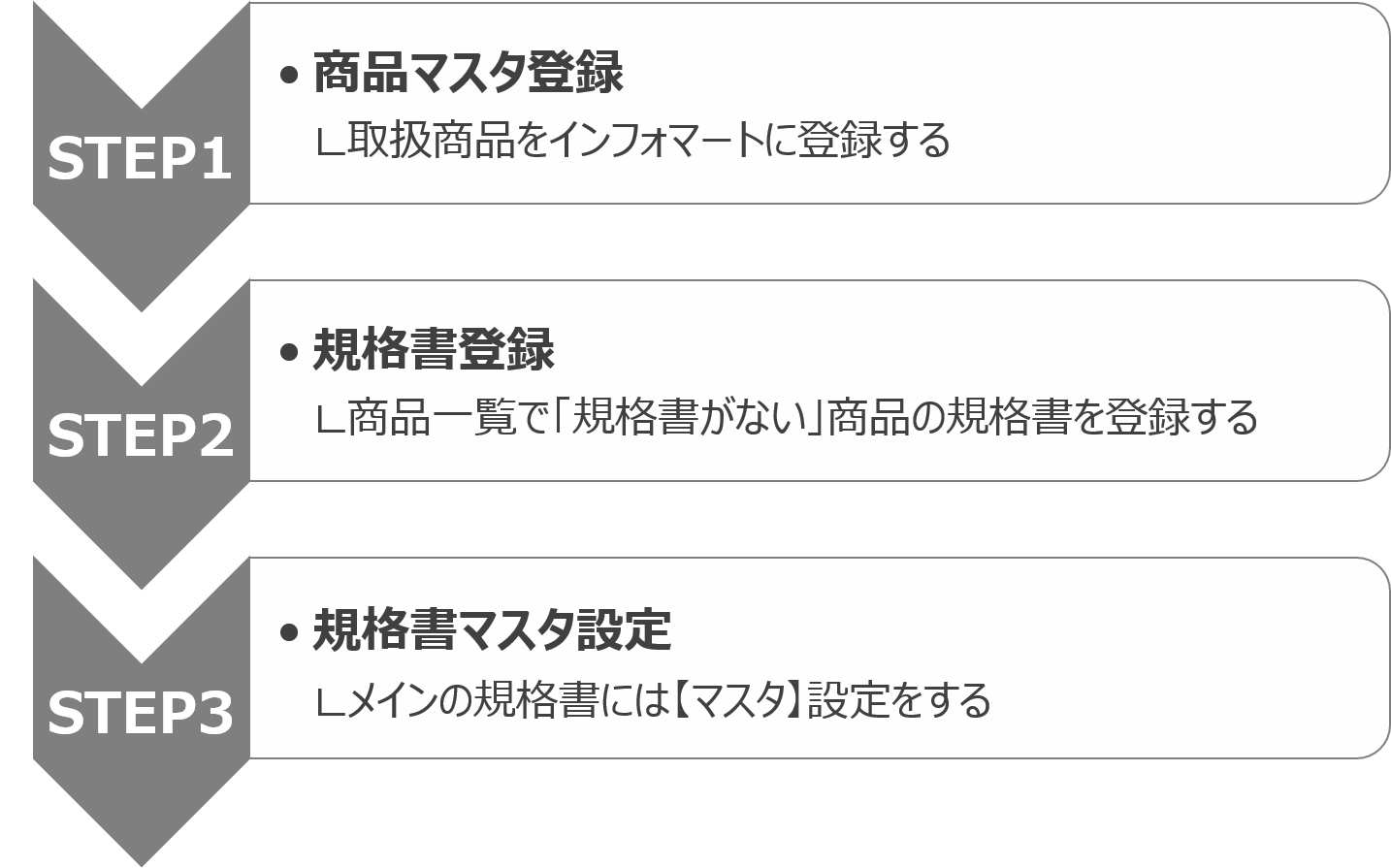 マスタ管理の流れ-1