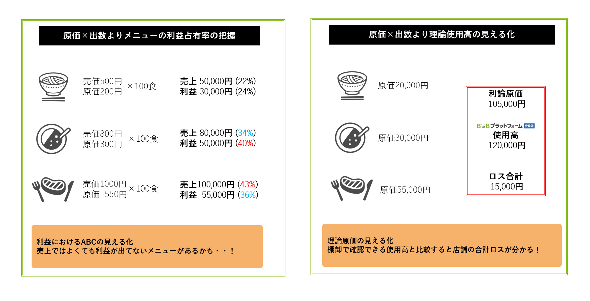 メニュー原価が分かって何ができる・・? メニュー原価が分かって何ができる・・?