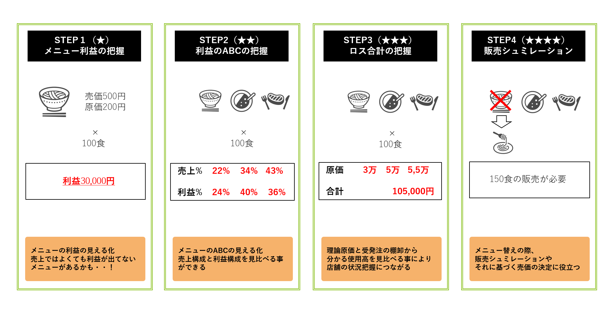 メニュー登録後の活用例 メニュー登録後の活用例