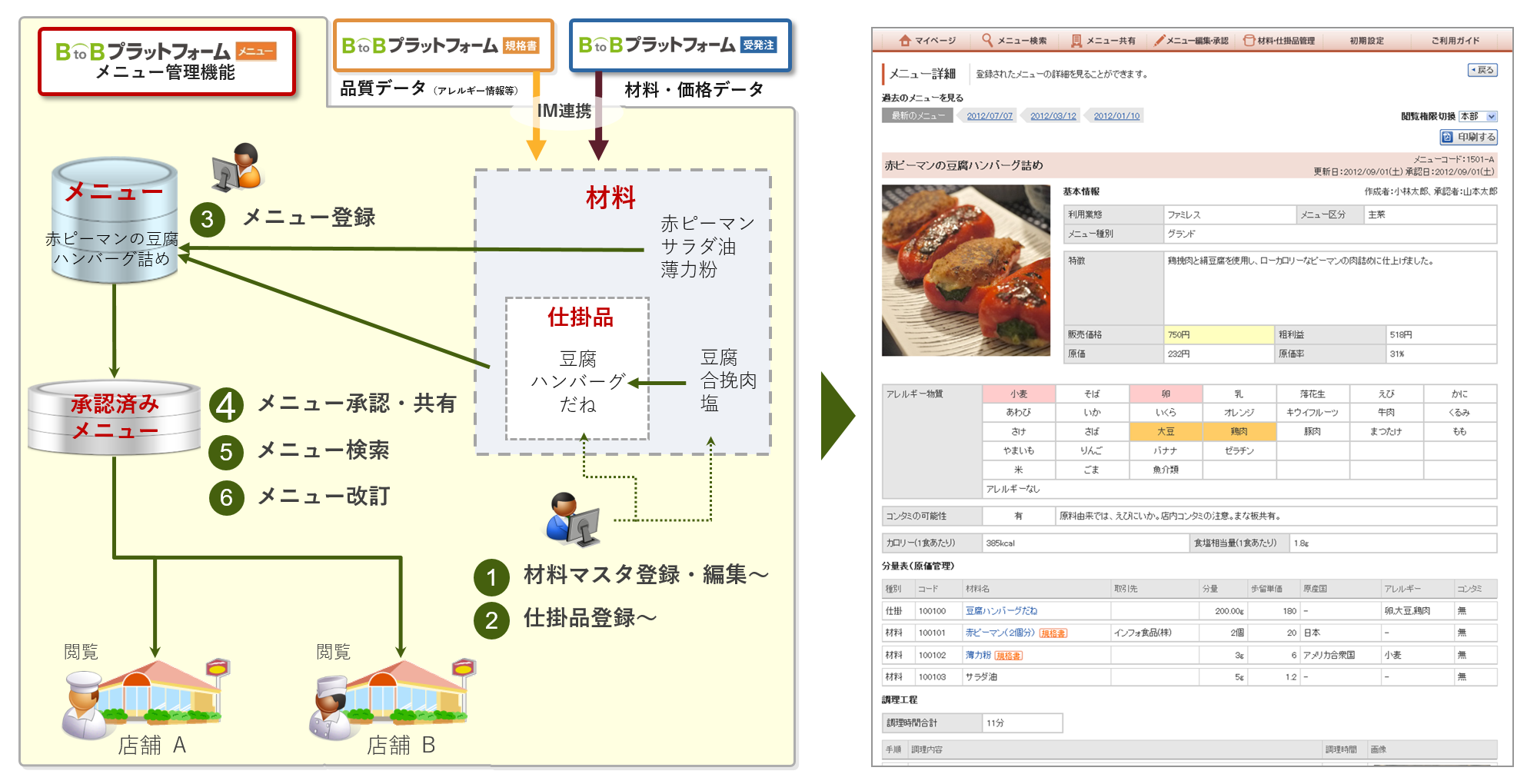 メニュー管理機能概要 メニュー管理機能概要