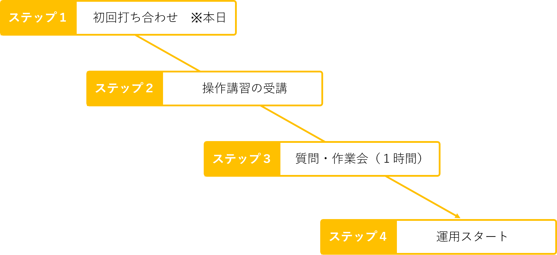 今後のスケジュール 今後のスケジュール