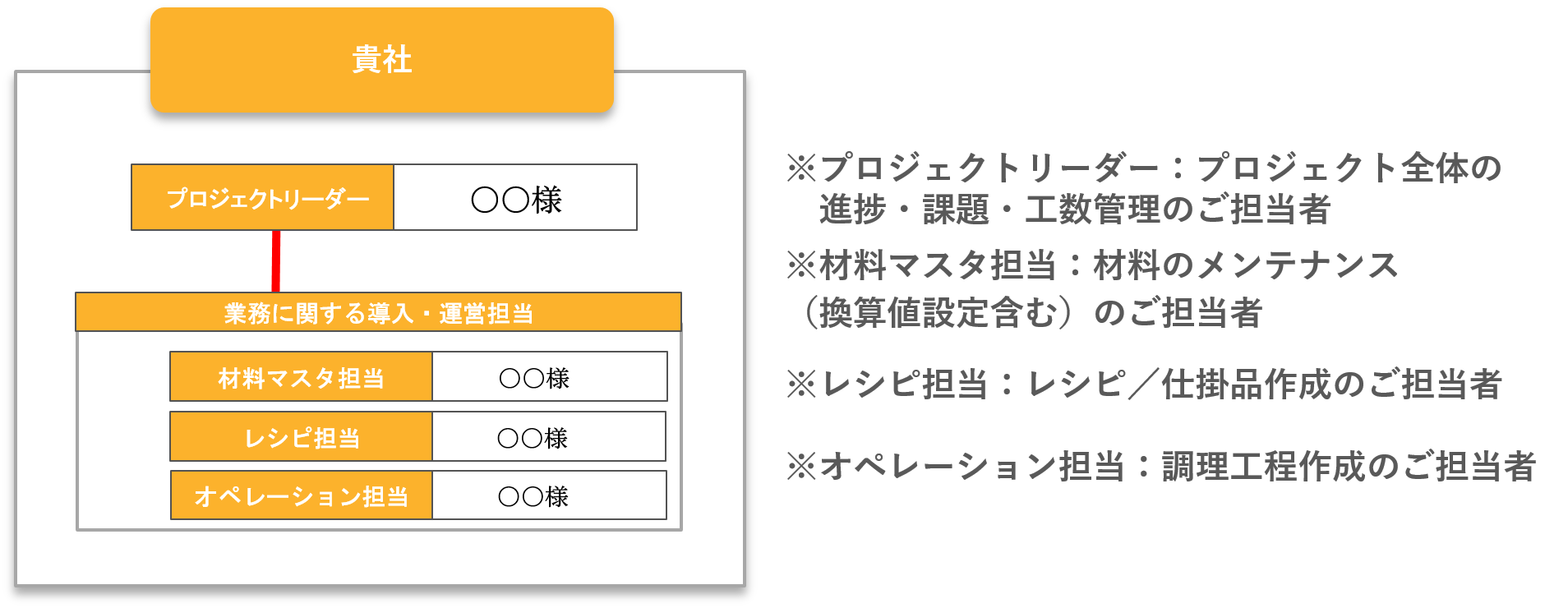 体制と役割 体制と役割
