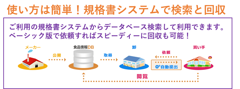 使い方はカンタン! 使い方はカンタン!