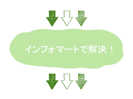 図3-2