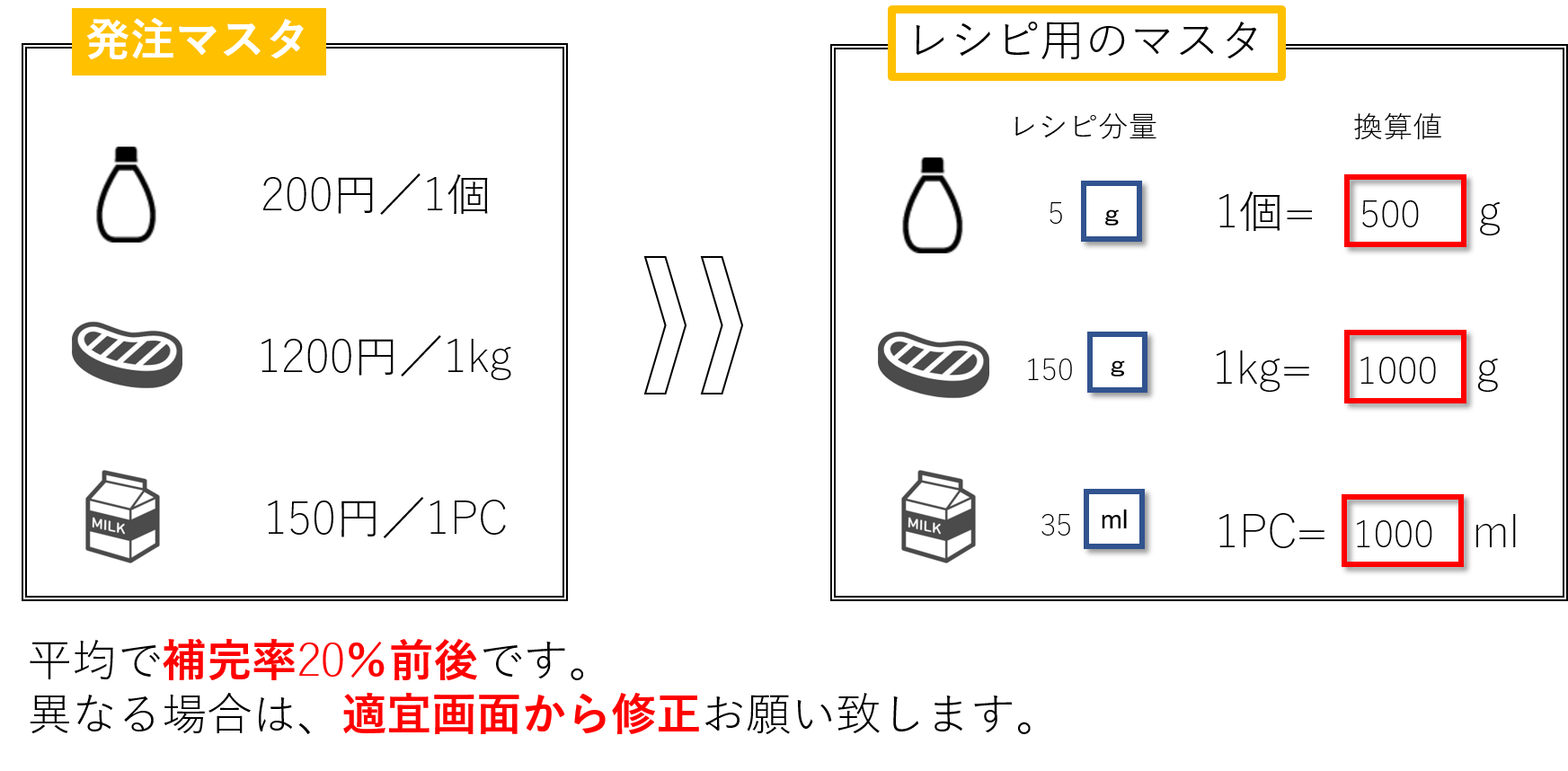 換算値入力のフォロー 換算値入力のフォロー