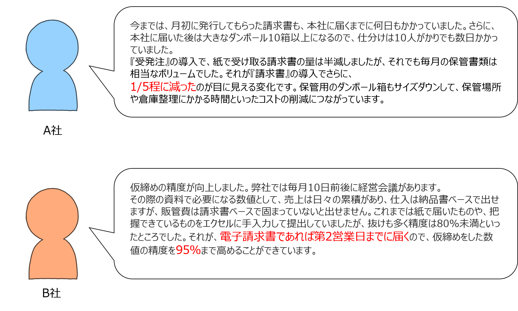 請求書口コミ 請求書口コミ