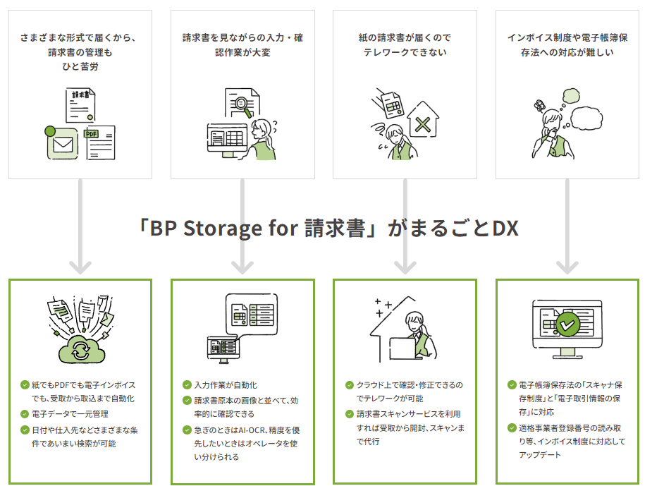 BP Storage for 請求書