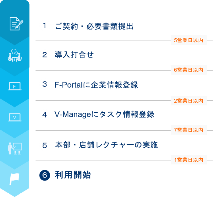 Schedule Schedule