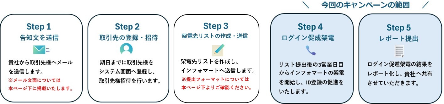 【C】キャンペーン 詳細