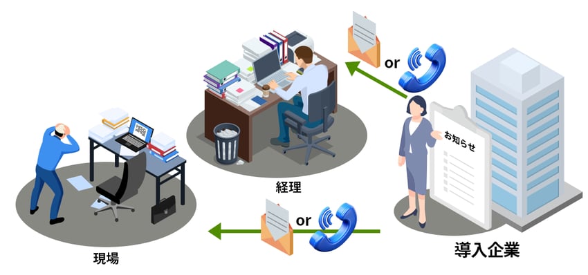 【C】社内へ告知
