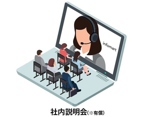 【C】社内向け説明会