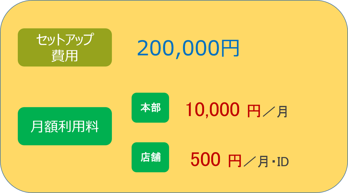 Hybメニュー料金