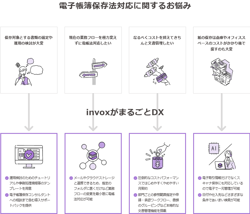 Screenshot 2024-05-28 at 12-02-11 invox電子帳簿保存 Screenshot 2024-05-28 at 12-02-11 invox電子帳簿保存