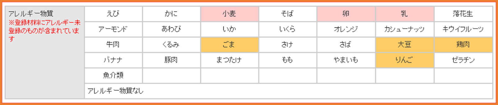 ④アレルギー物質-3 ④アレルギー物質-3