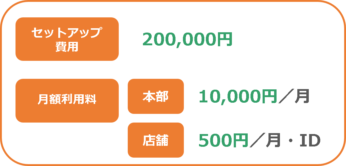 ⑫セットアップ