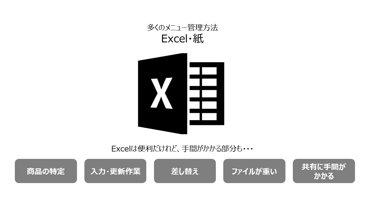メニューPlus 提案資料 変更案(よくある悩み)