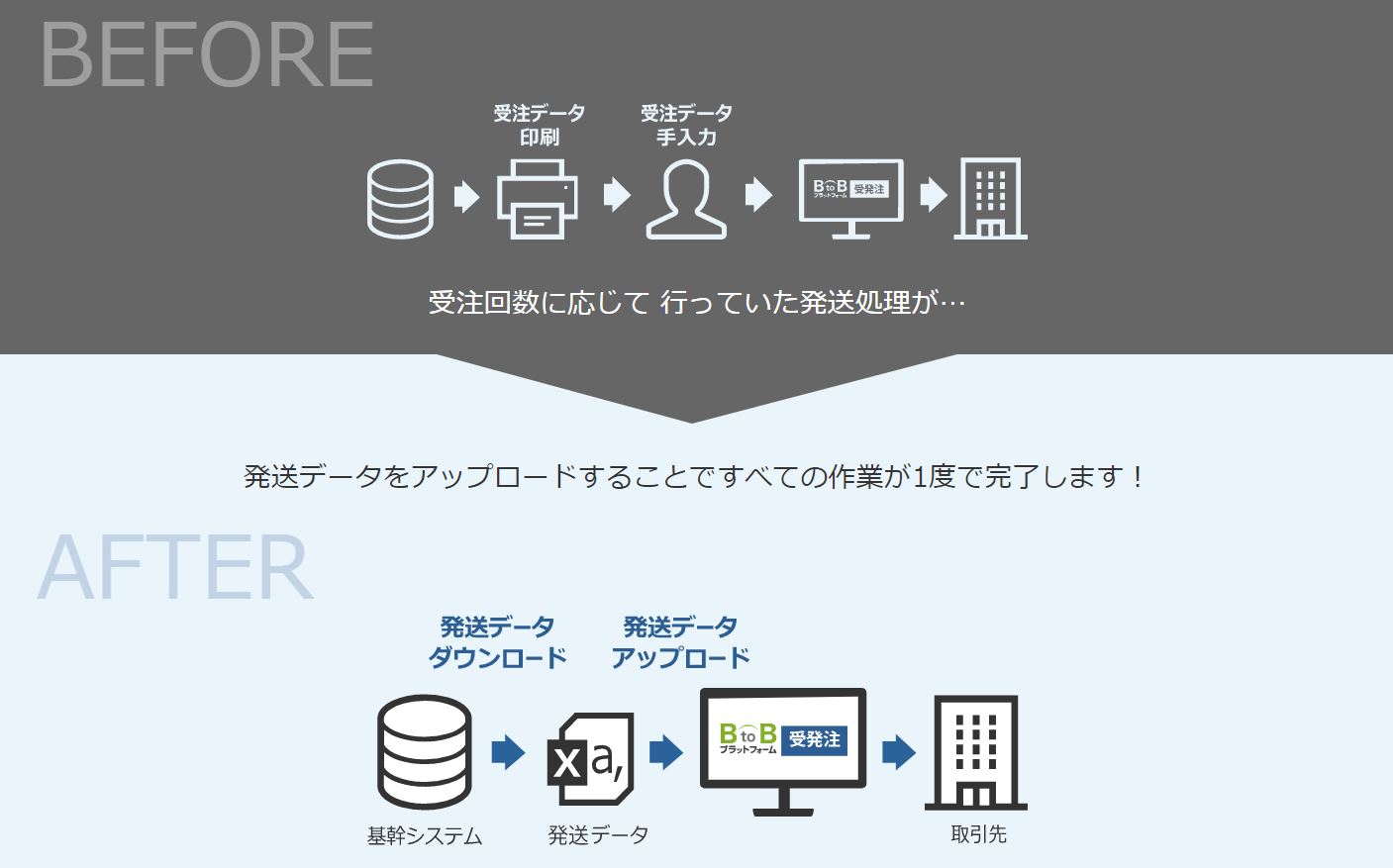 アップロード図