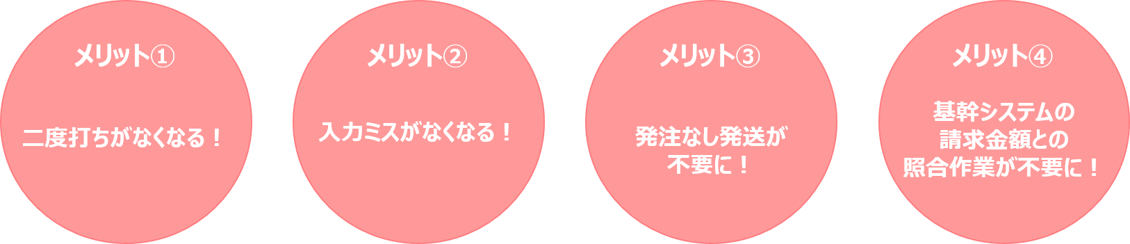 ULメリット（丸ver）