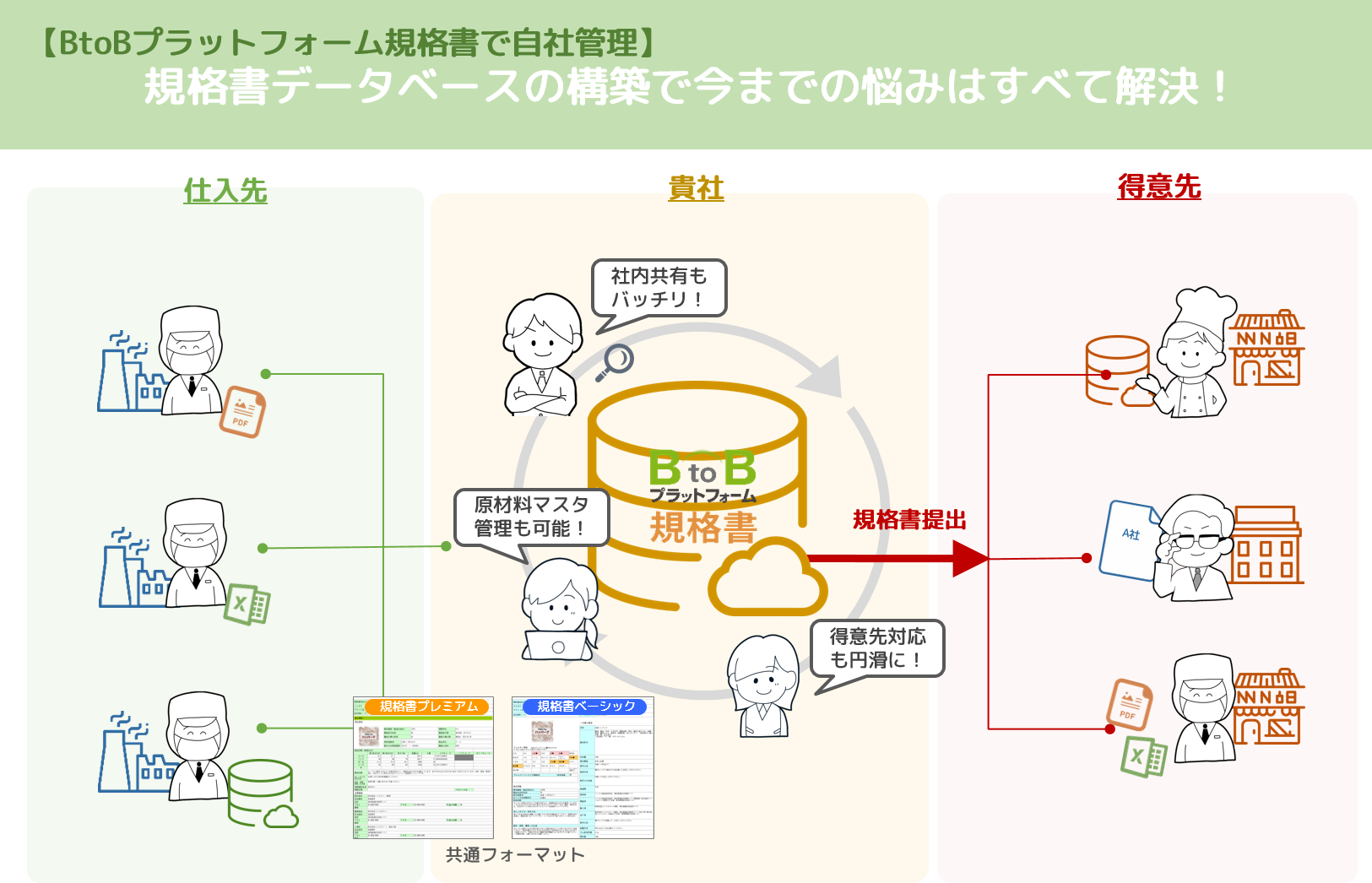 サービス概要