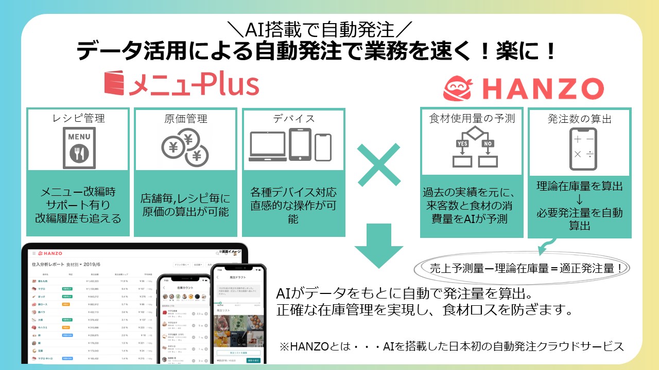 メニューPLUS-3