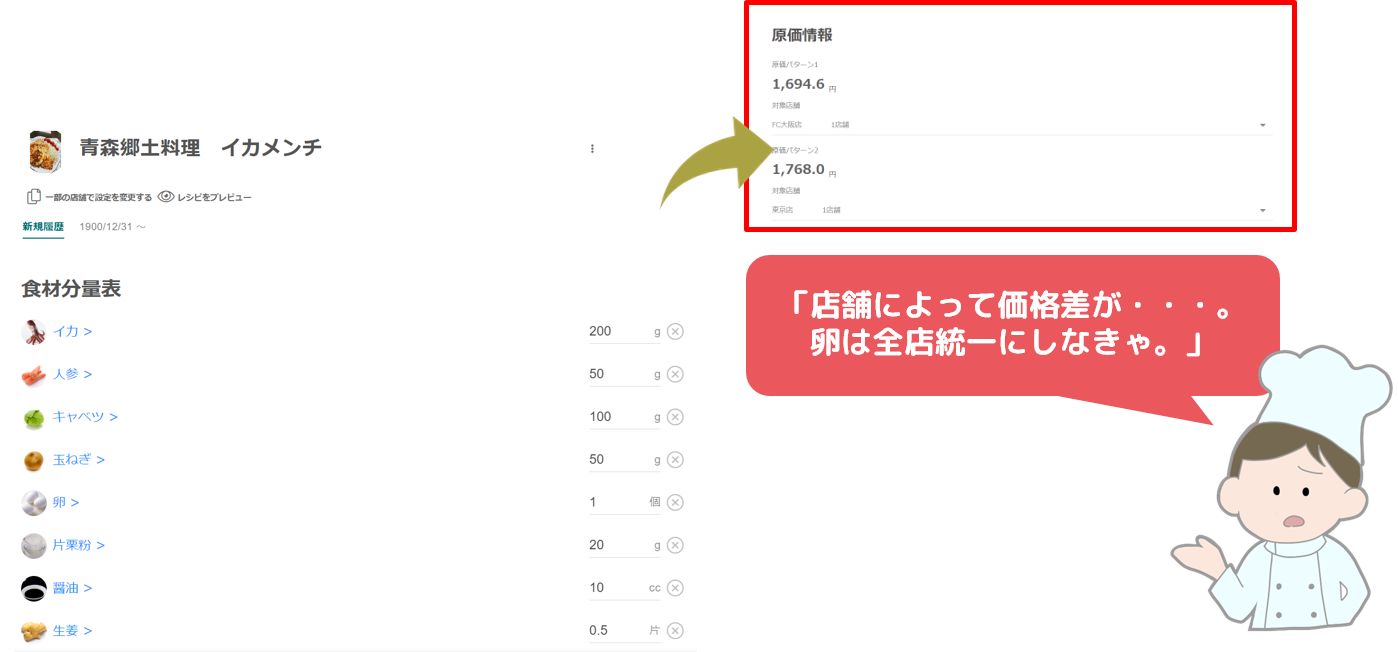 レシピ作成が簡単!店舗ごとのメニュー原価もわかる図