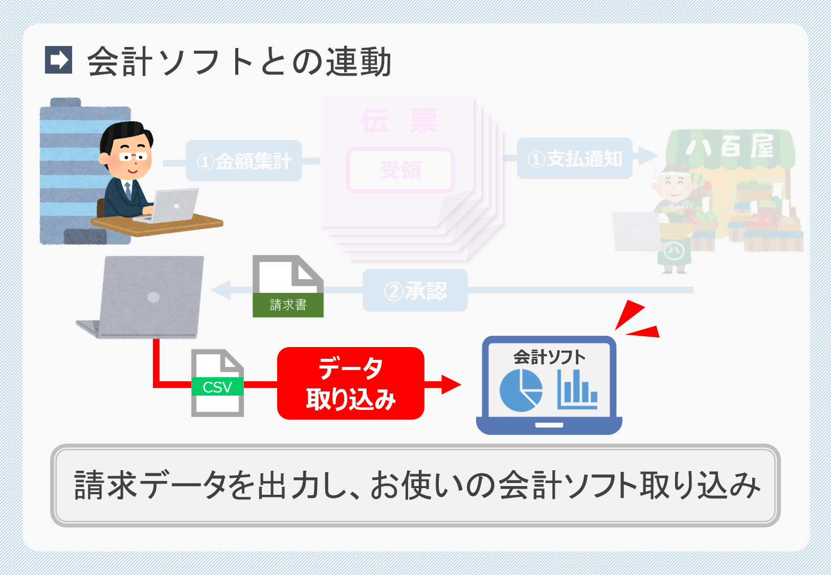 会計連動