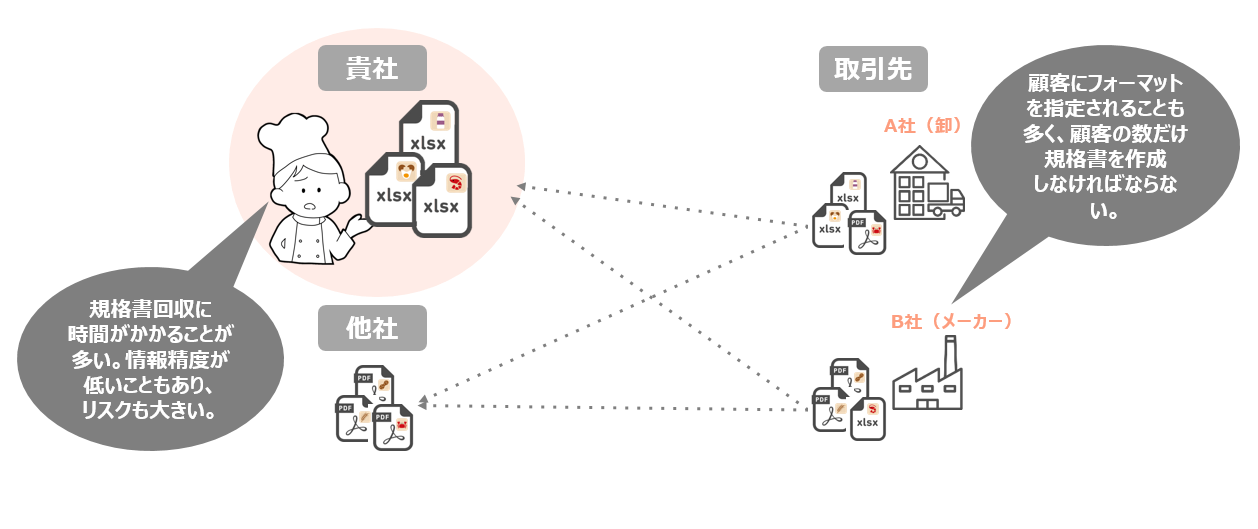 修正版これまでの課題 修正版これまでの課題