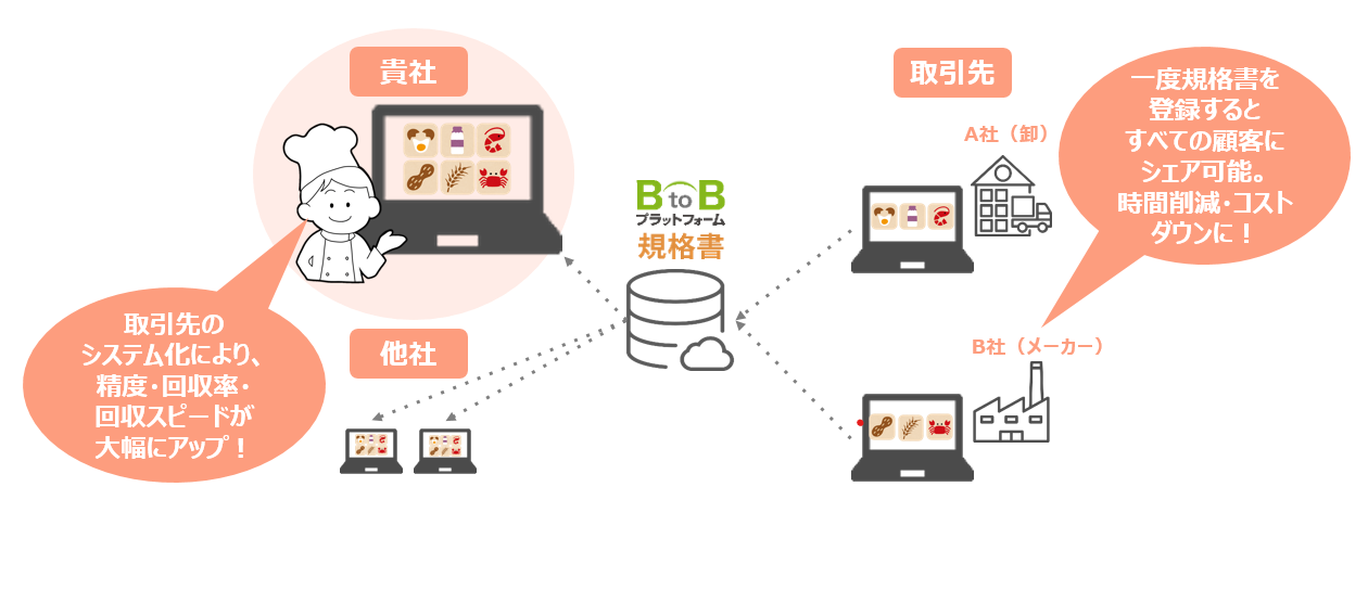 修正版解決 修正版解決
