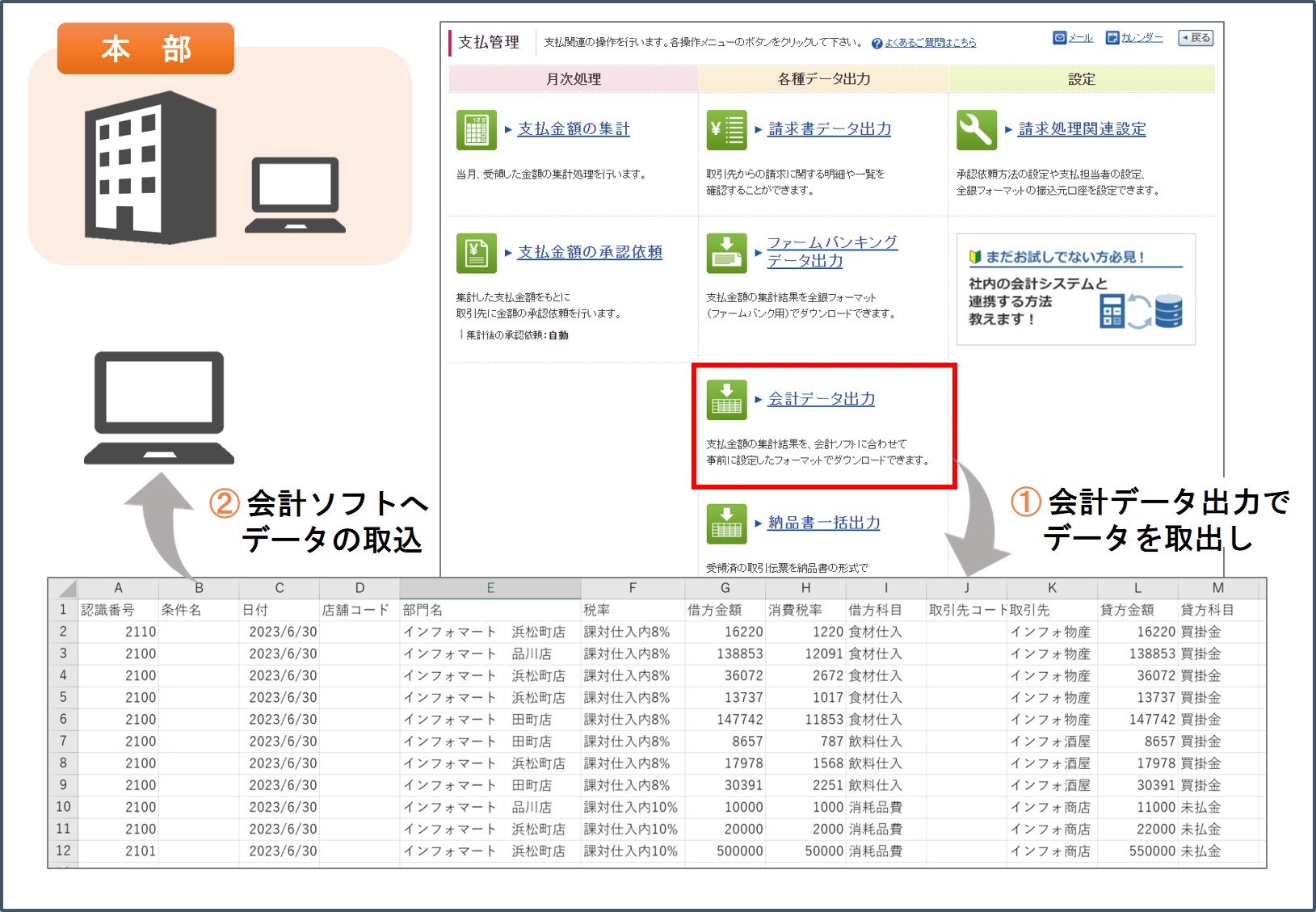 受発注システム会計連携 受発注システム会計連携