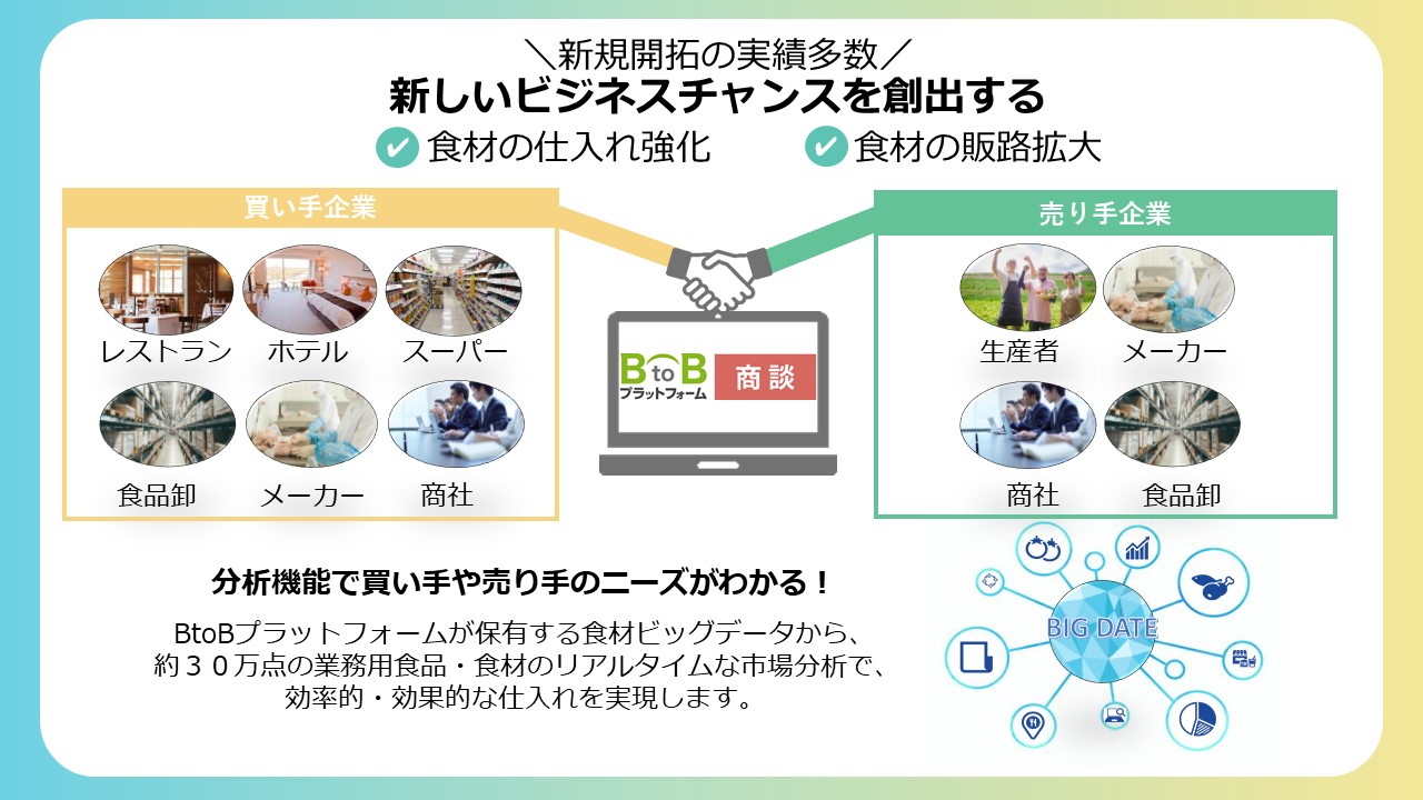 商談-1