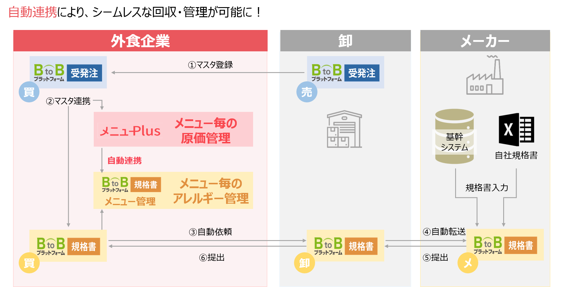 図10-1