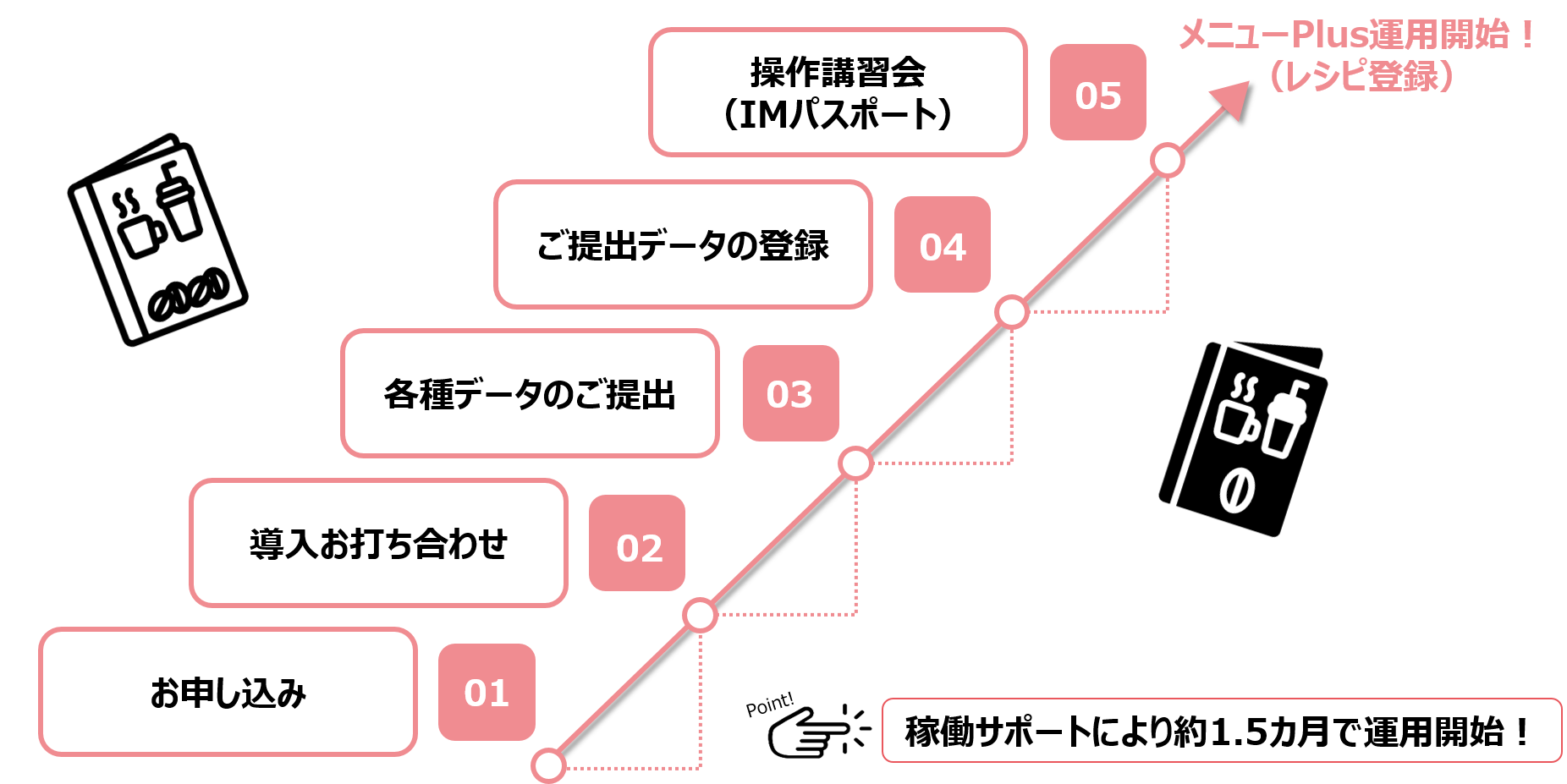 図28-1