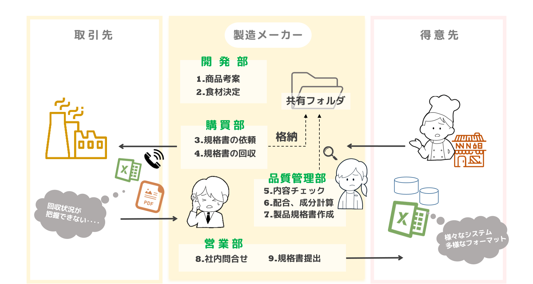 図4