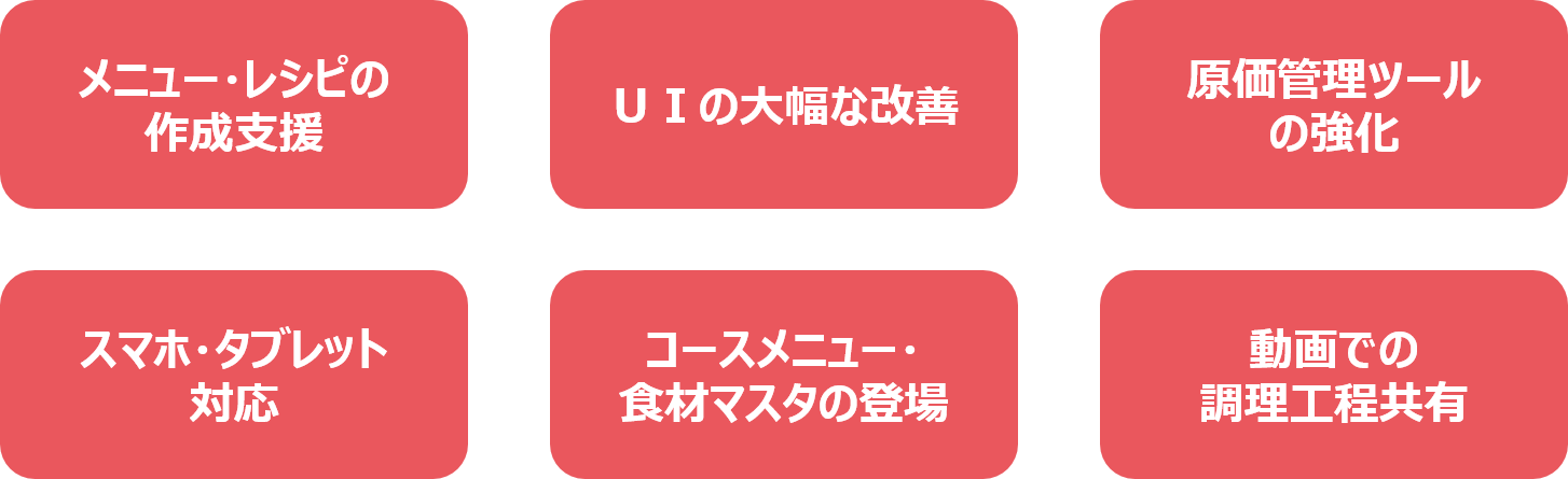 図6-2 図6-2