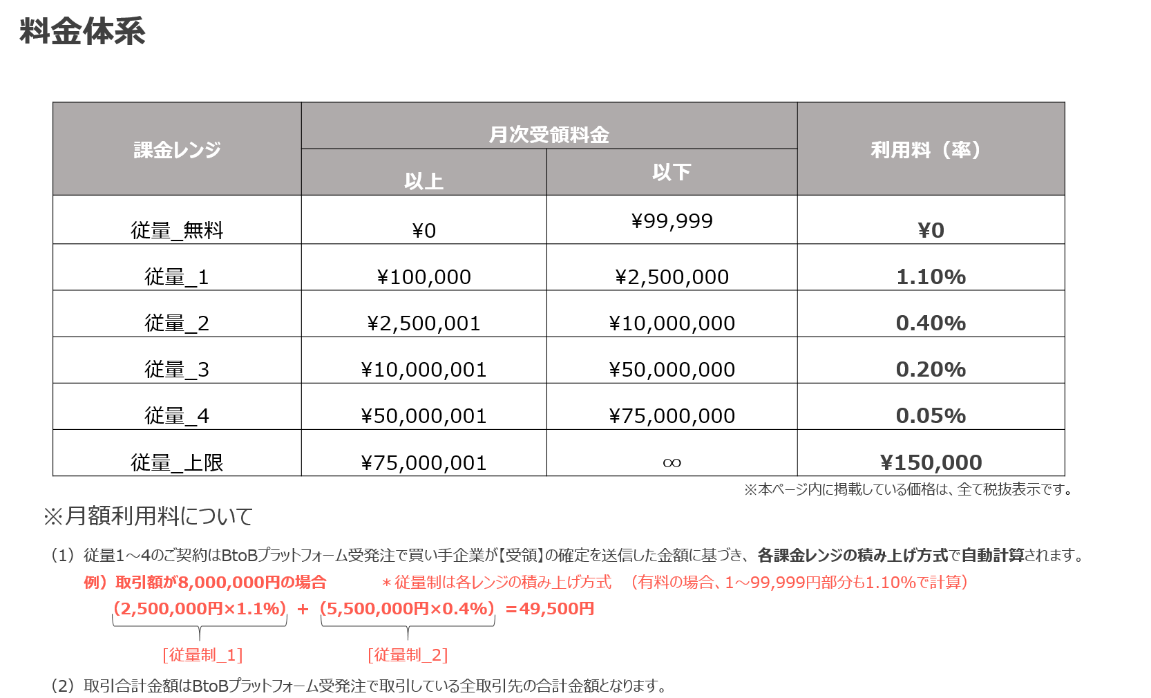 料金体系(受注側)-1