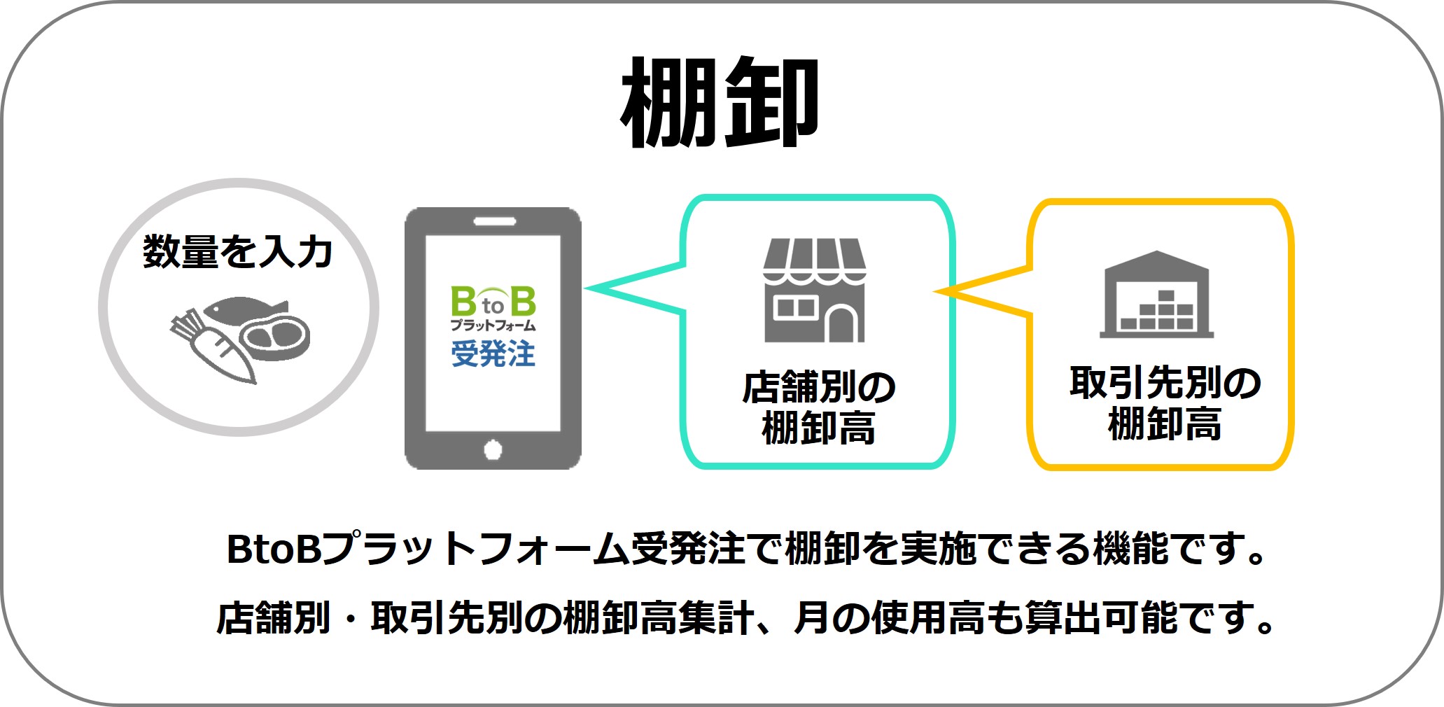 棚卸