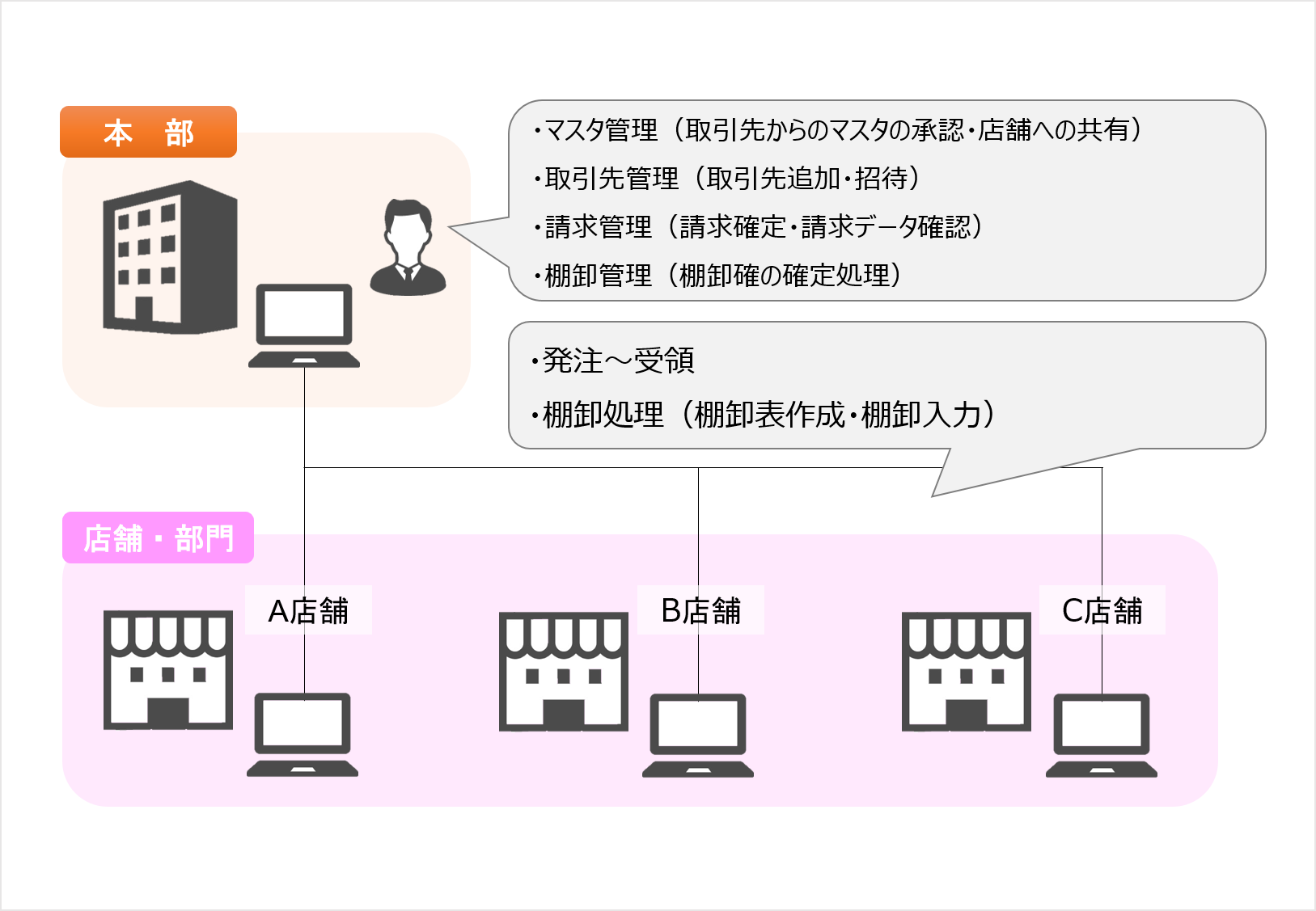 概要 概要
