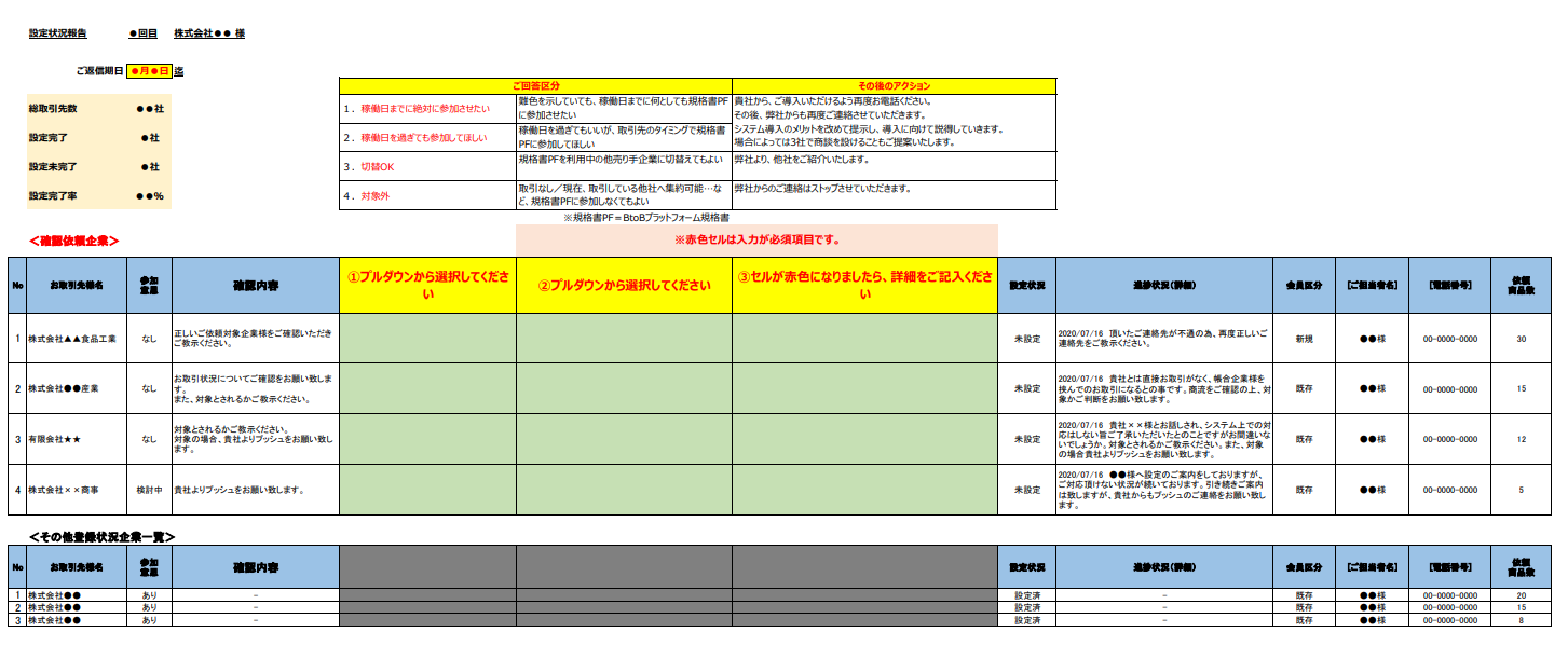 申込み状況報告書 申込み状況報告書