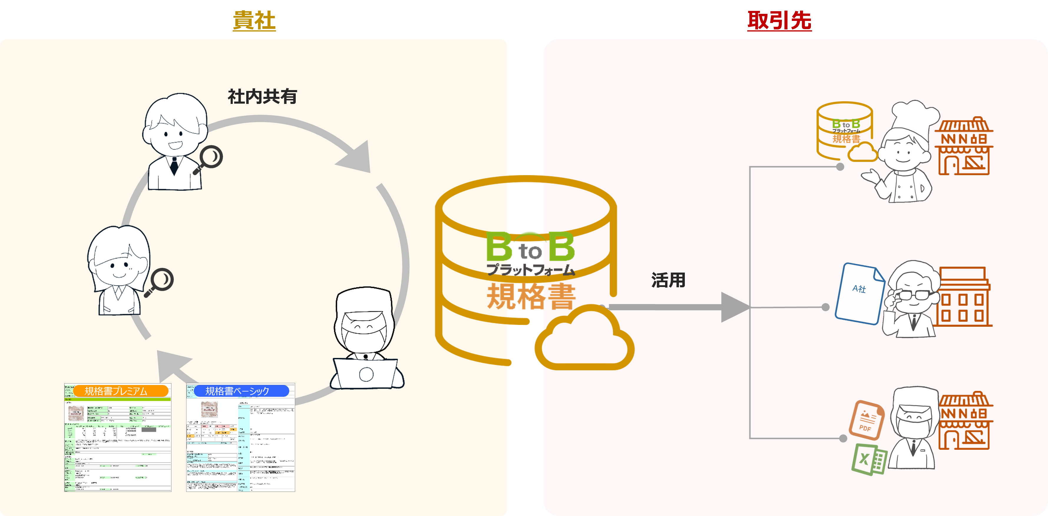 画像2-3
