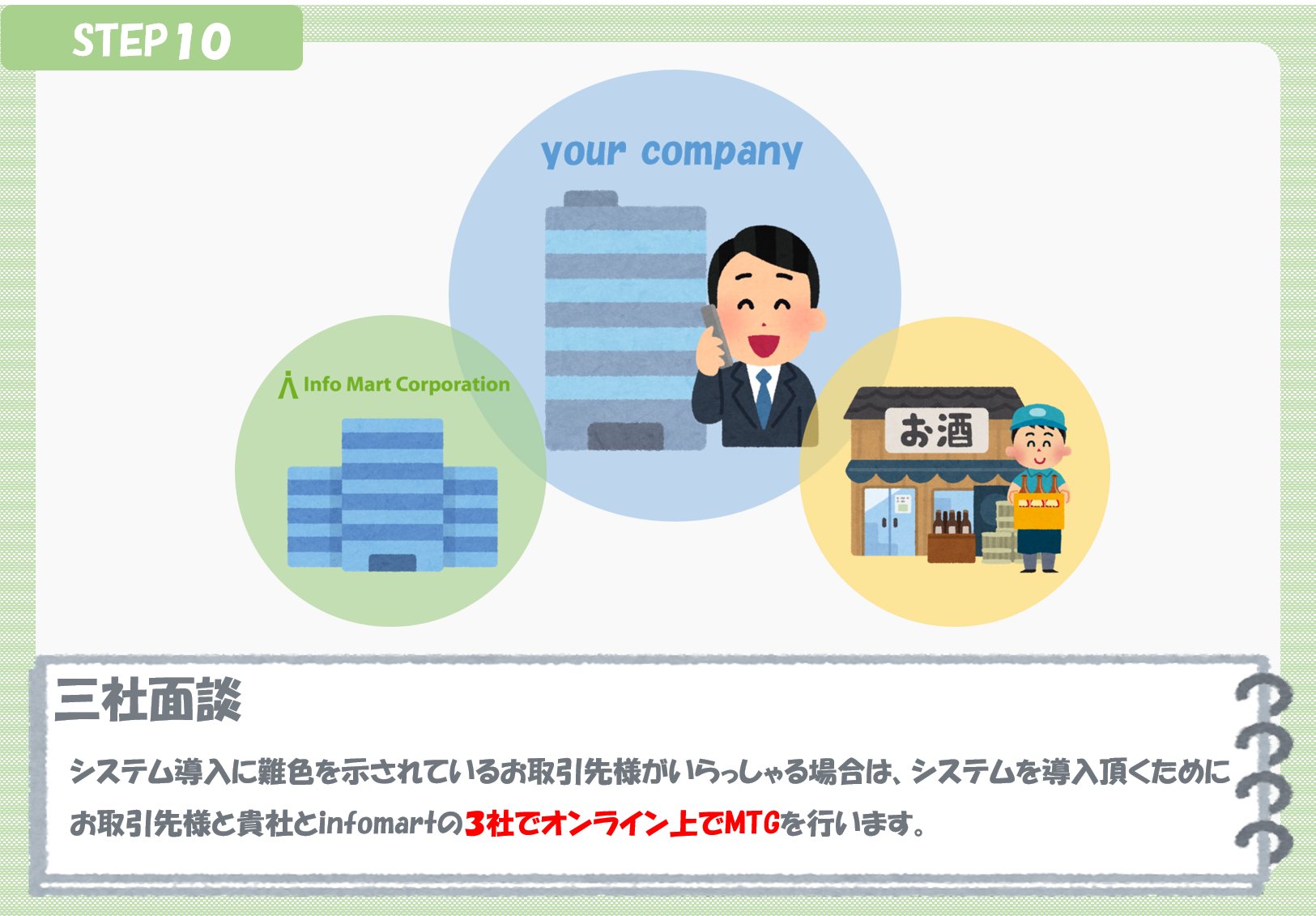 稼働スケジュール ステップ10 稼働スケジュール ステップ10