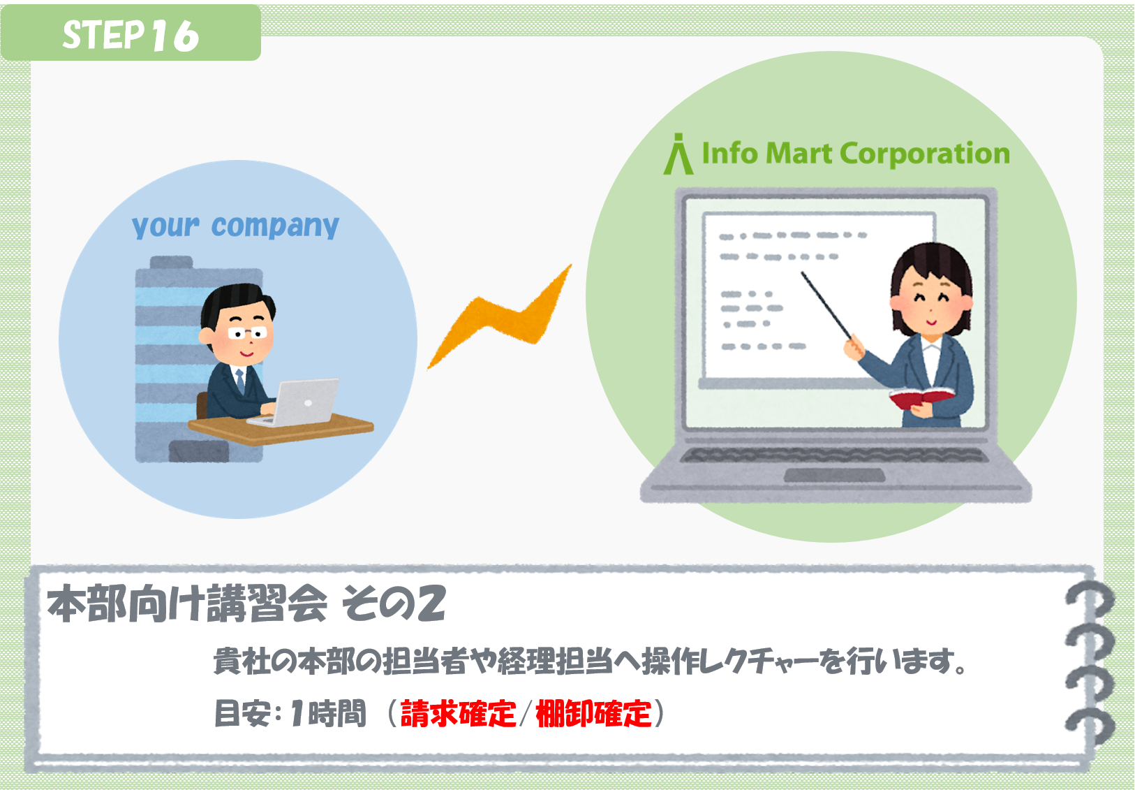 稼働スケジュール　ステップ１６-1