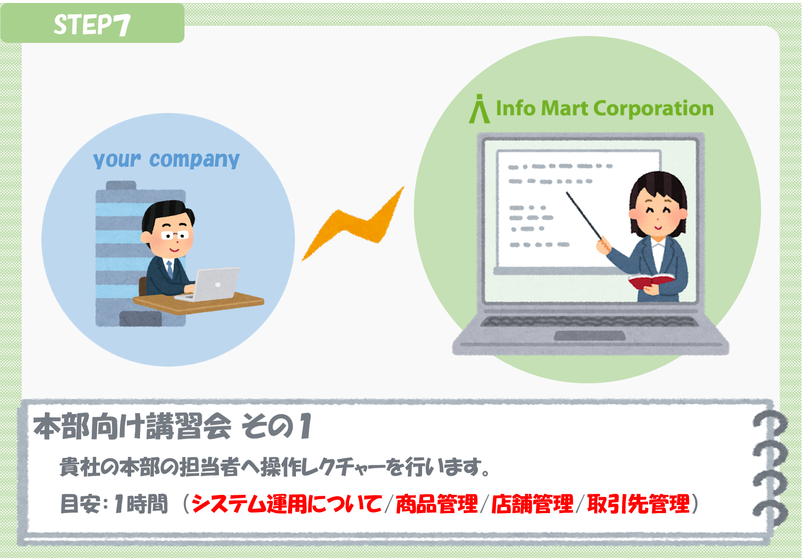稼働スケジュール　ステップ７