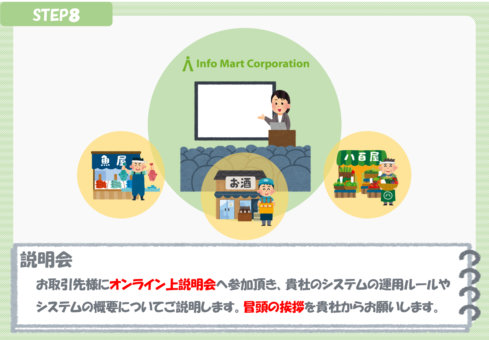 稼働スケジュール ステップ8 稼働スケジュール ステップ8