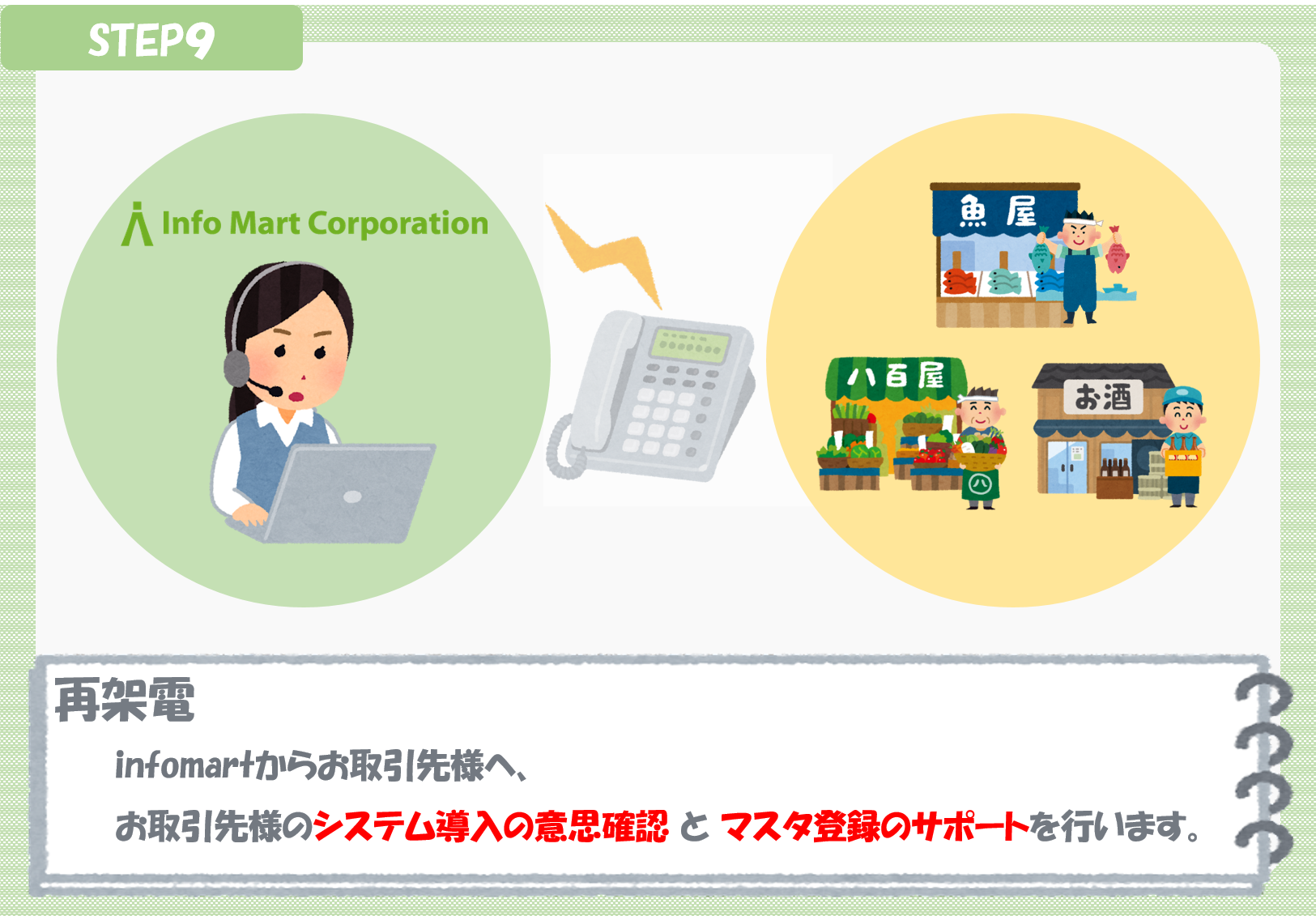 稼働スケジュール9 稼働スケジュール9
