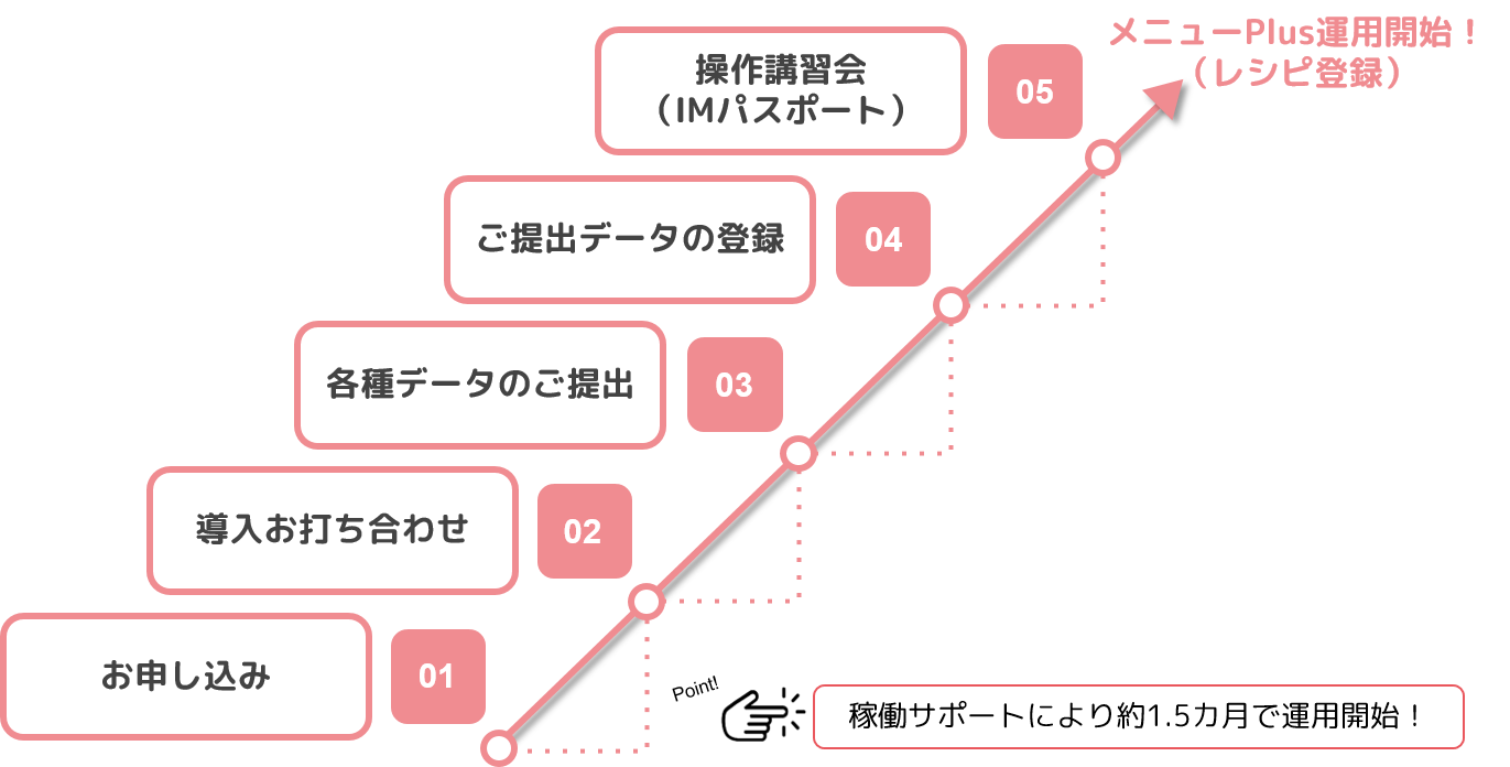 稼働スケジュール-1