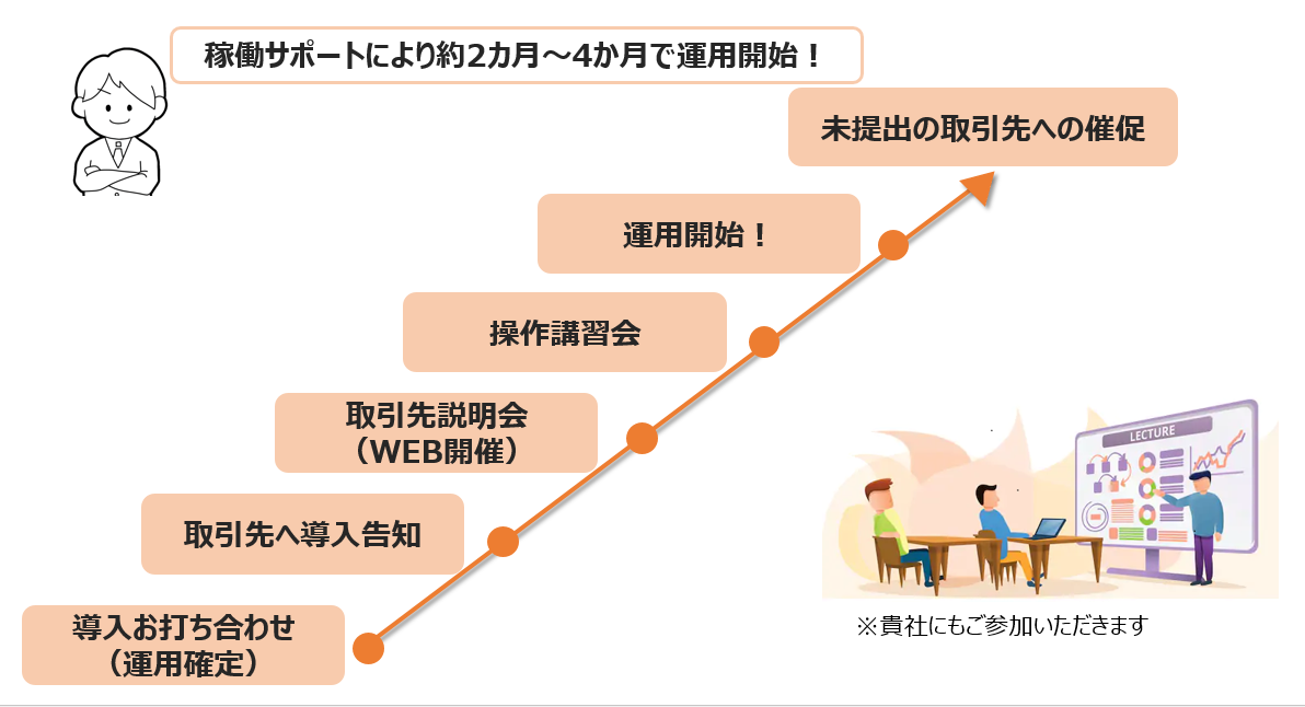 稼働スケジュール 稼働スケジュール